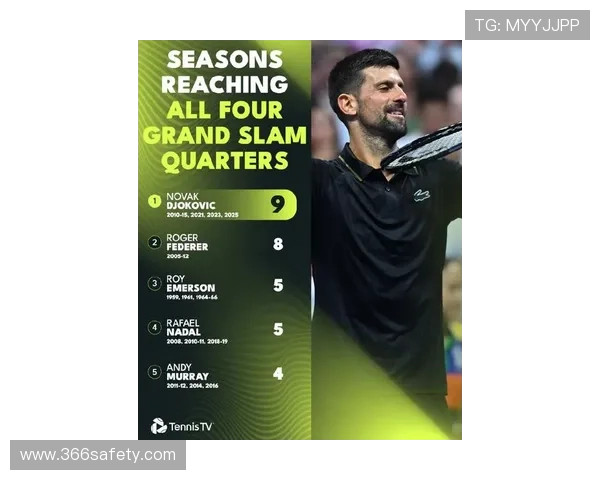 德约科维奇再创辉煌携新星崛起网坛格局或迎全新时代