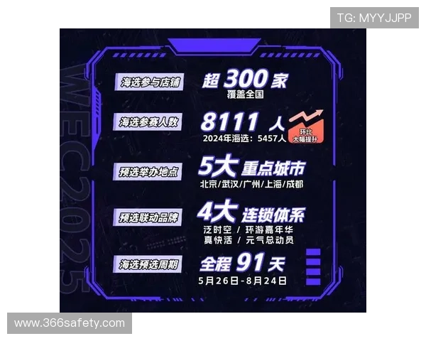 《2025年全球电竞赛事新趋势探索：技术革新与选手培养成关键》